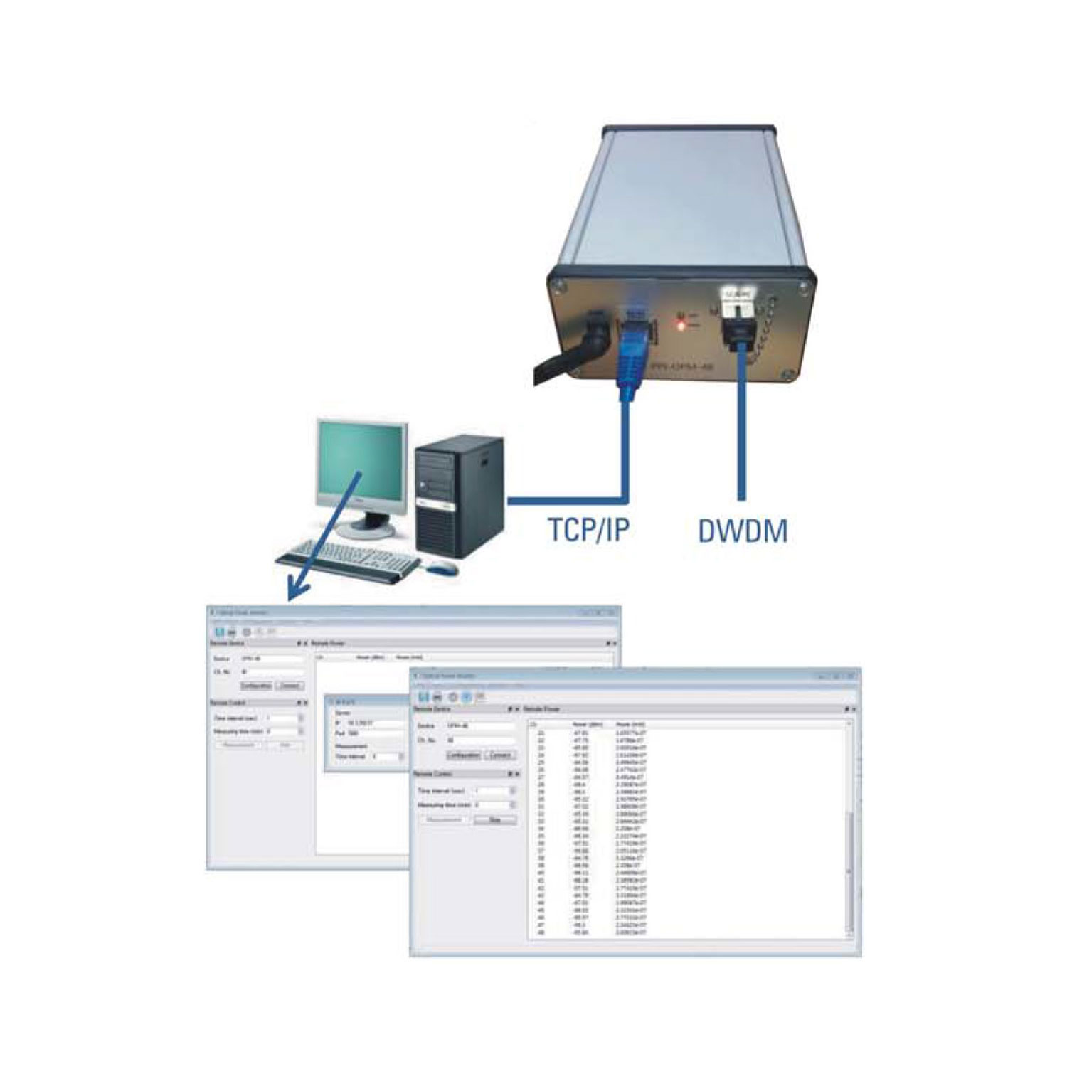 �⹦�ʜy��ϵ�y(t��ng)AN218007 [1526.44~1563.86nm ] SC/PC